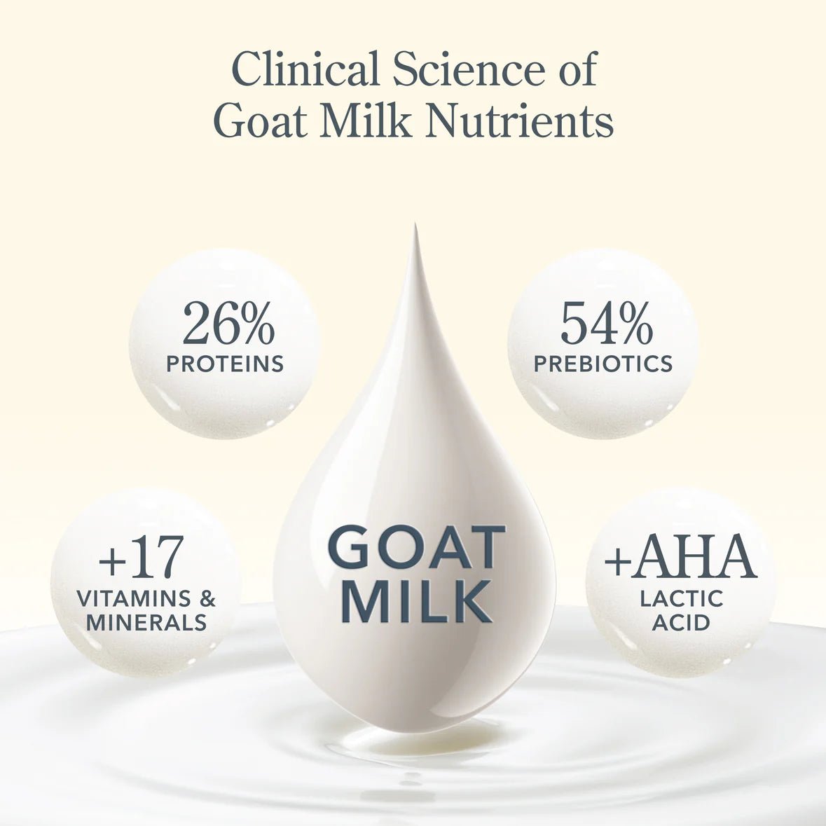 Beekman 1802 x Libby’s® Pumpkin Classic Pumpkin Pie & Cream Goat Milk Soap - Juli's Wearable Art