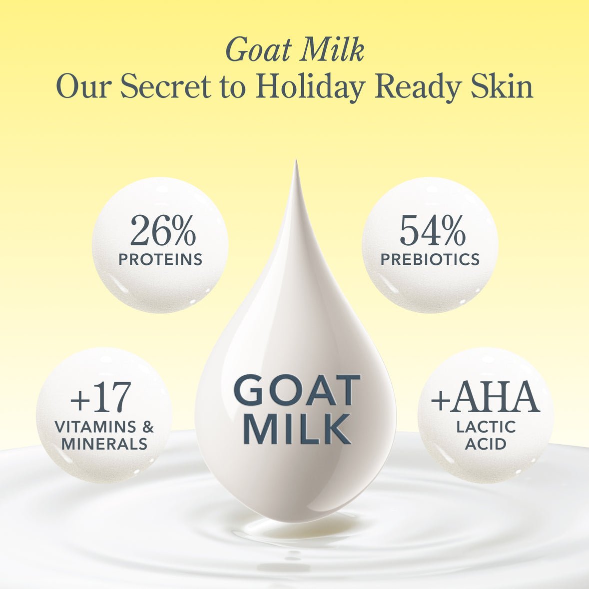 Beekman 1802 Almond Honey Cookie Goat Milk Holiday Spa Set - Juli's Wearable Art